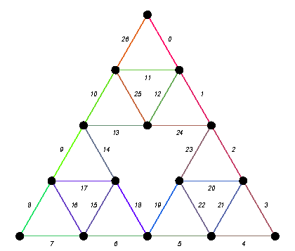 eulerSierpinski.gif